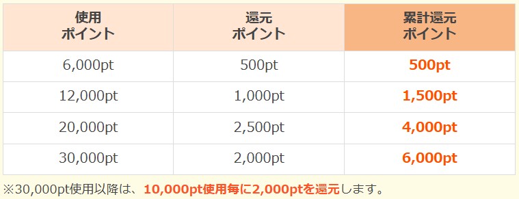 まんが王国の説明画像01